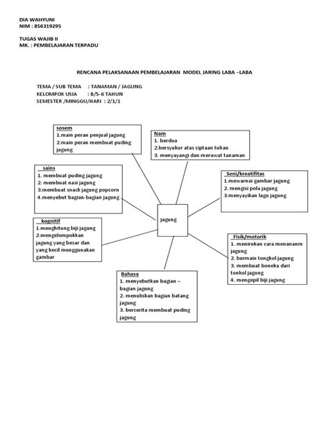 Rpp Model Jaring Laba Laba Sd