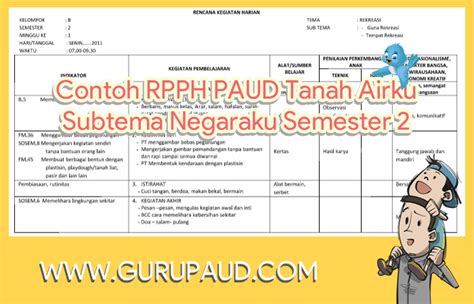 Rpph Paud Semester 2 2020