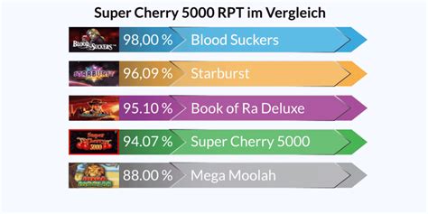 Menangkan Lebih Banyak Hadiah dengan Rpt Slot 5000 - The Ultimate Slot Experience!