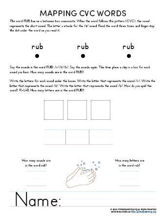 Rub Mapping for Beginners: Unlock the Fragrant Codex