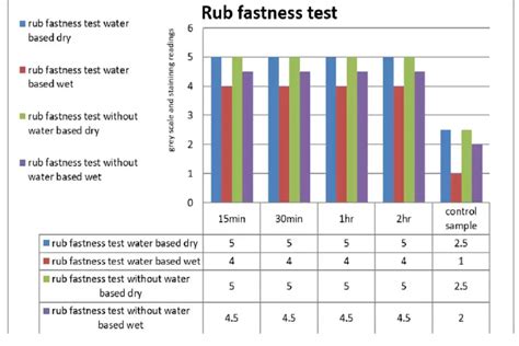 Rub Ratings Alternatives The Complete Guide [Infographic]