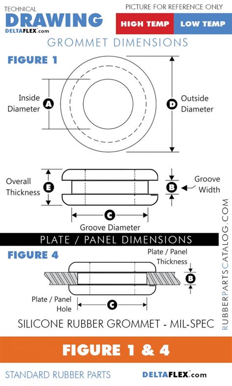 Rubber Grommet Size Chart