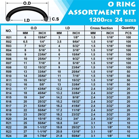 Rubber O Rings Size Chart