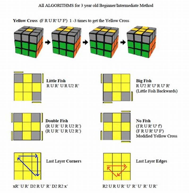 Rubik's Cube Cross Pattern Algorithm