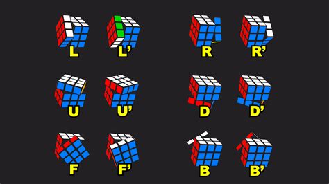 Rubik's Cube Moves Chart