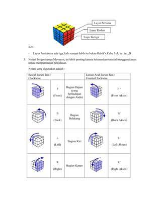 Rubik 3x3 Layer Pertama
