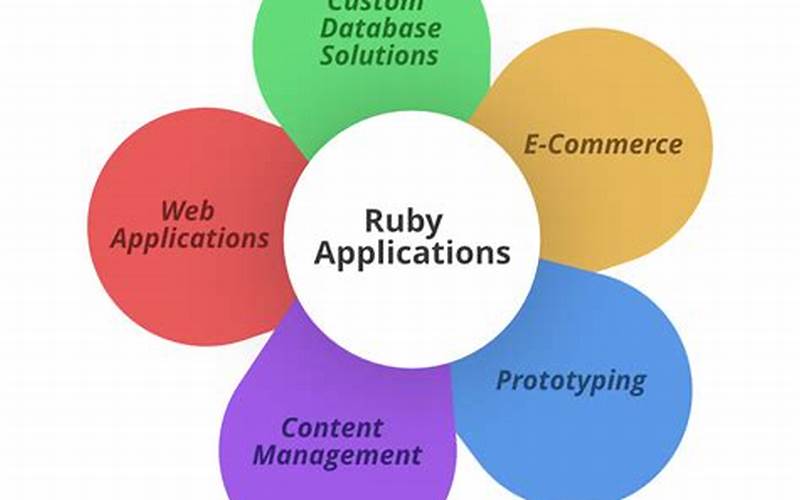 Ruby Application