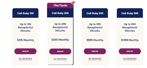 Ruby Receptionist pricing plans