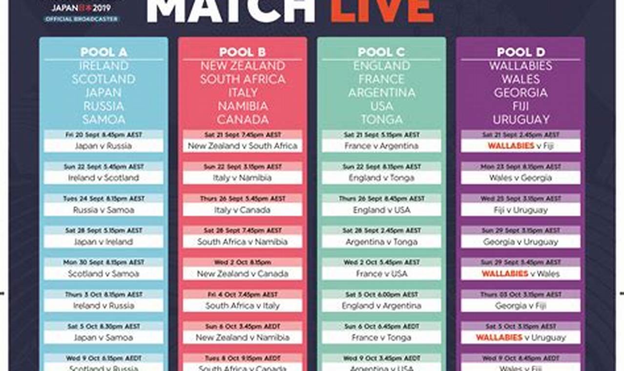 Rugby World Cup Matches 2024