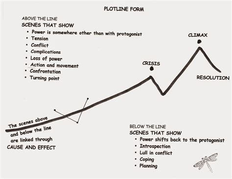 Rule 5: Plot and Pacing are Key