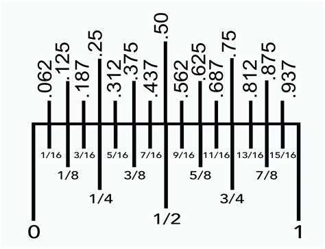 Ruler measuring inches
