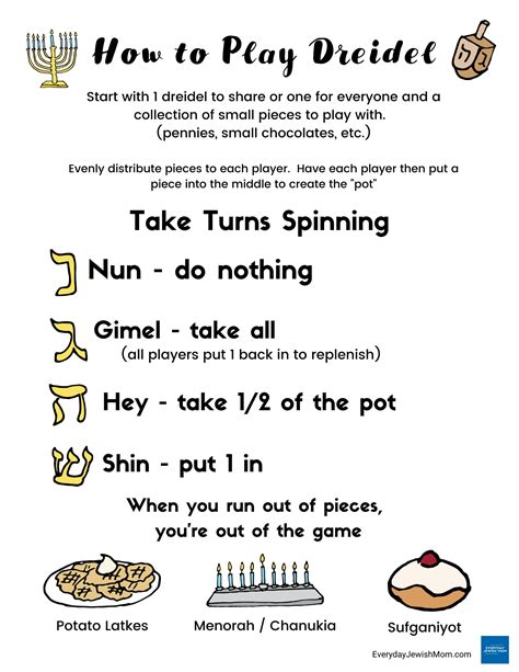 Rules For Dreidel Game Printable