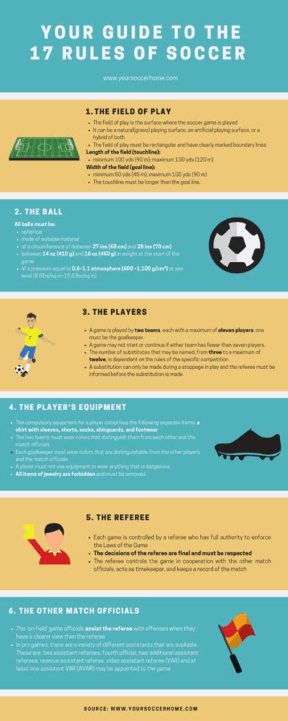 Rules Of Soccer For Dummies