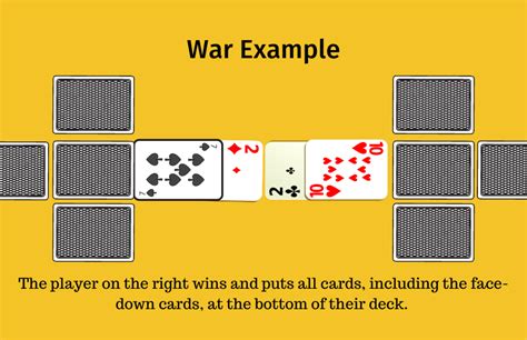 Master the Art of Battle with These Rules to Dominate the Classic Card Game War