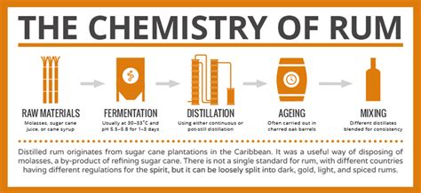 Rum Distillation Process