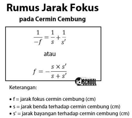 Rumus Cermin Cembung