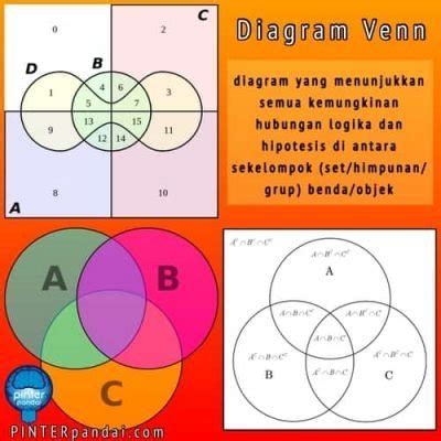 Rumus Diagram Venn