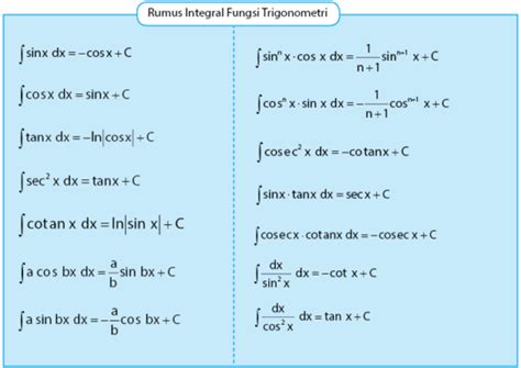 Rumus Integral Trigonometri