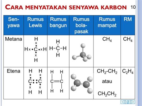 Rumus Kimia C3h8 Merupakan Homolog Dari