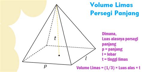 Rumus Limas Persegi Panjang