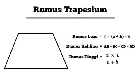 Rumus Luas Trapesium