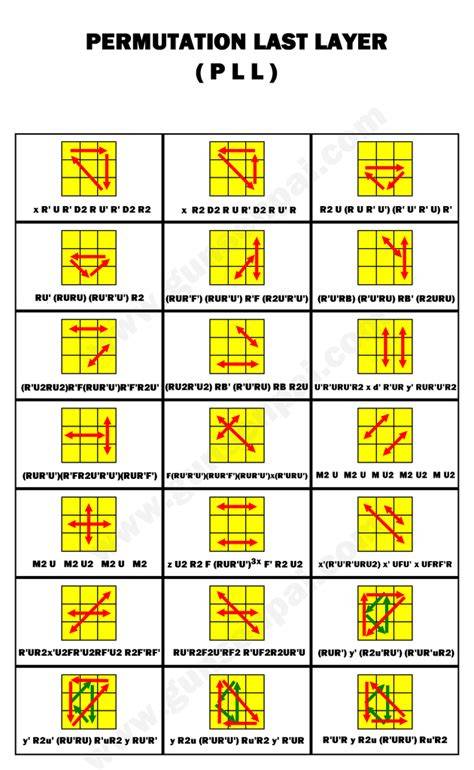 Rumus Rubik Pll
