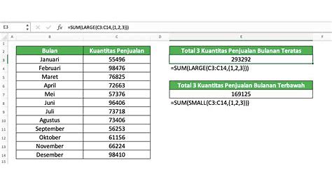 Rumus Sum Excel: Cara Mudah Menghitung Jumlah Data di Excel