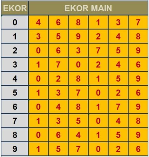 Rumus Togel