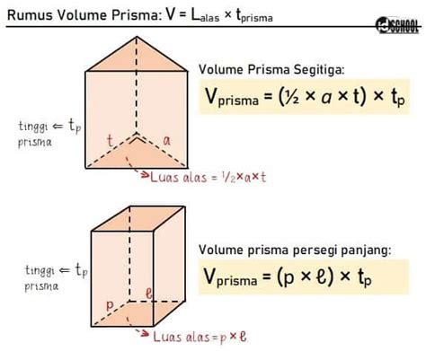 Rumus Volume Prisma