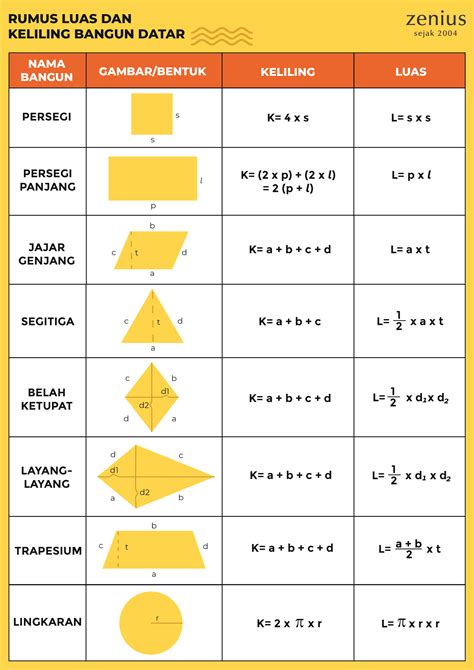 Rumus Matematika