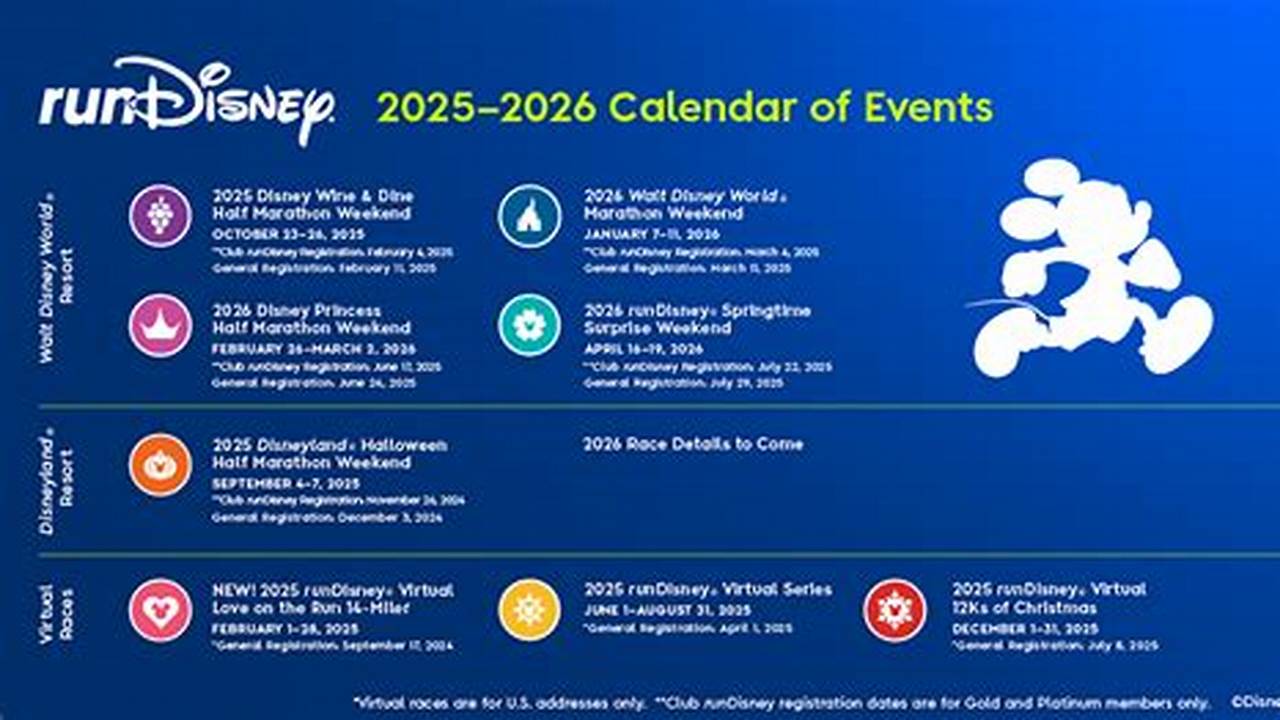Run Disney Events 2025