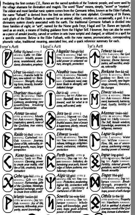 Runes Meanings Chart