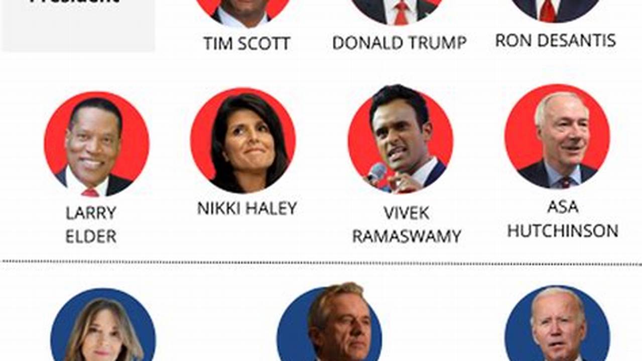 Running For Election 2024