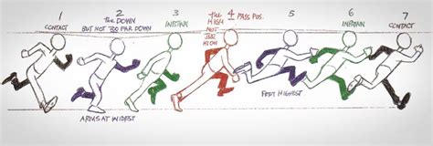 Running Animation Reference