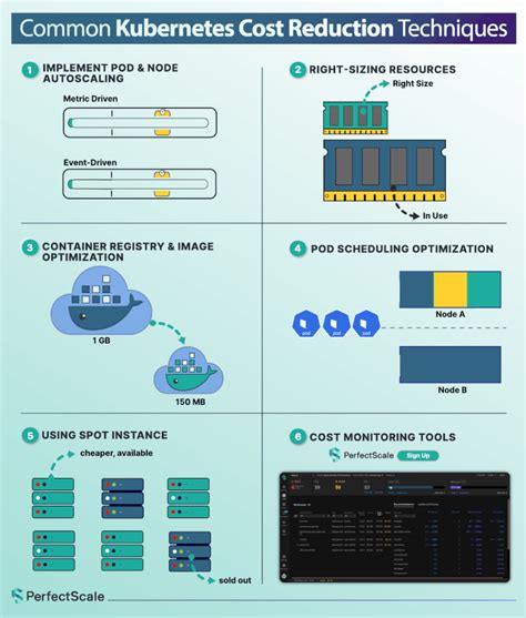 Running Costs and Reliability