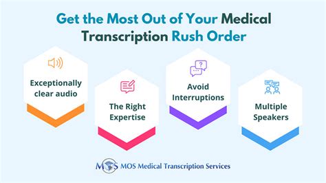 Rush Orders: What to Expect