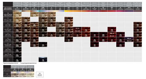 Rusk Hair Color vs. The Competition