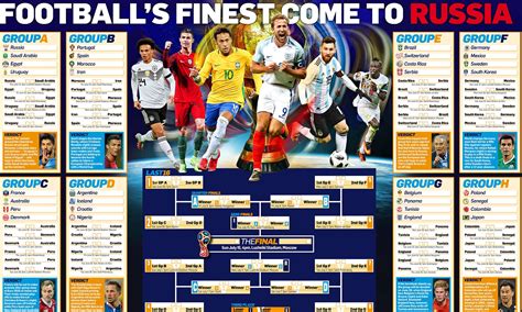 Russia Game Wall Chart Printable