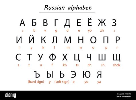 Russian Cyrillic Alphabet Chart