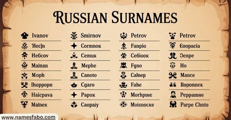Russian Origin