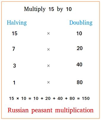 Russian Peasant Multiplication Calculator: Easy and Quick Tool for Your Math Needs