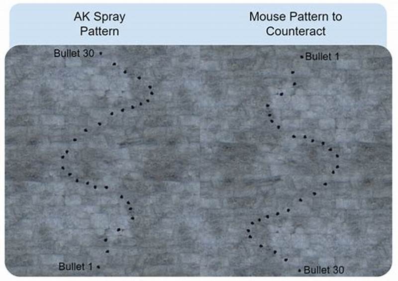 Rust Ak Spray Pattern