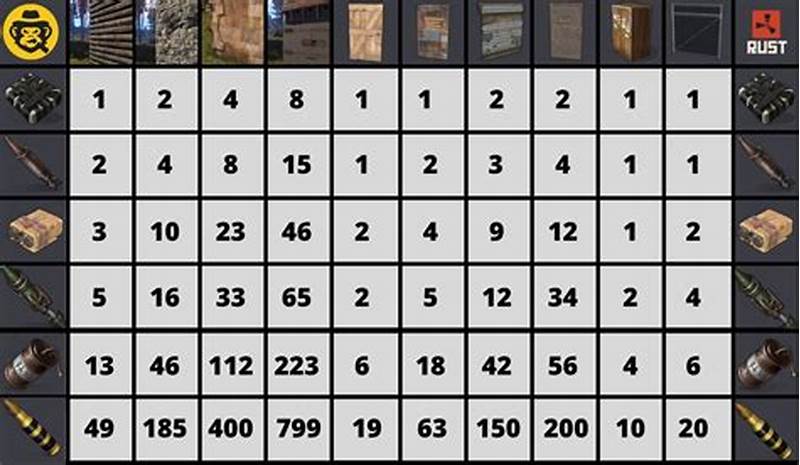 Rust Explosive Chart