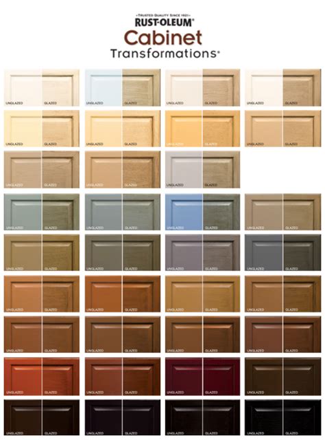 Rustoleum Cabinet Paint Color Chart