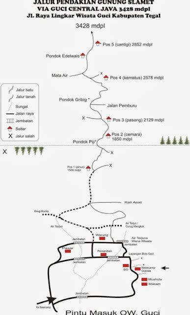 Rute Pendakian Gunung Slamet via Bambangan