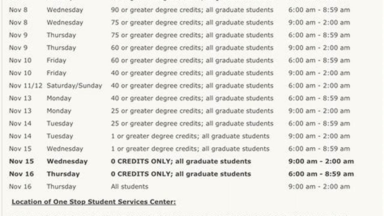 Rutgers Register For Classes Spring 2024