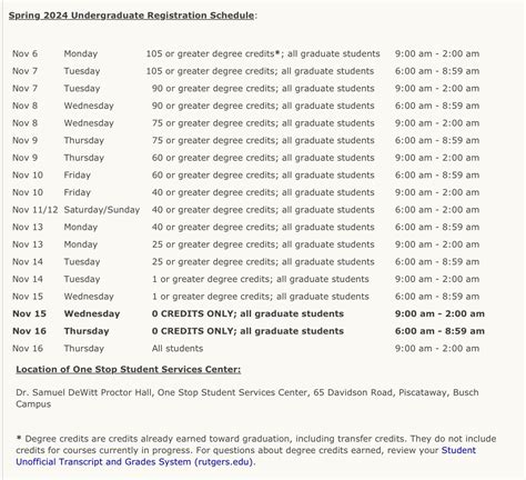 Rutgers Registration Dates Spring 2024