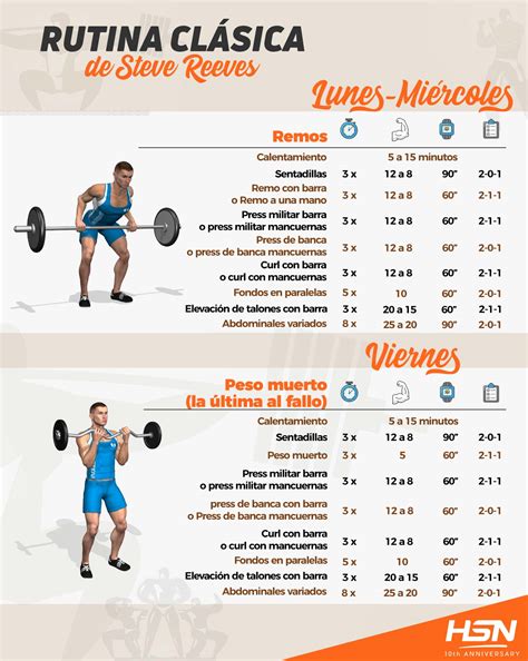 Rutina Gimnasio 2 Dias Rutinas Full Body - Ejemplos de las Mejores - HSN Blog