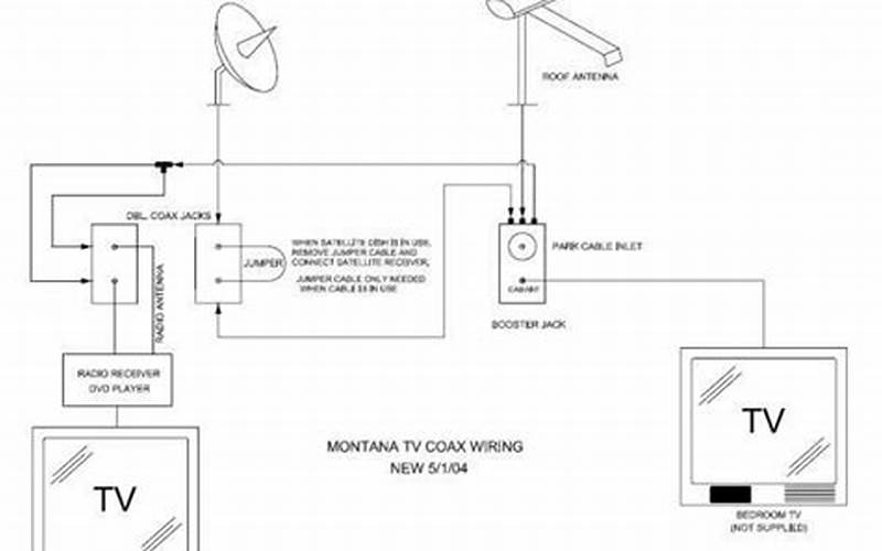 Rv Cable Tv Wiring Diagram