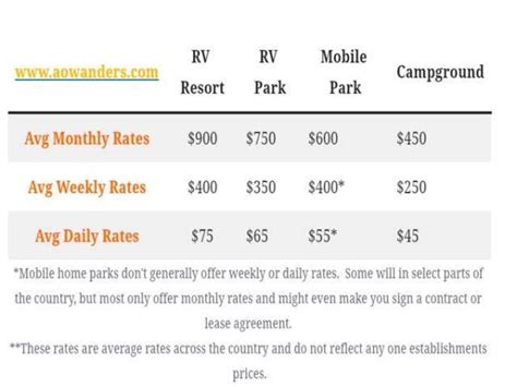 Unwind in Style: Explore the Best RV Park Monthly Rates for Your Next Getaway!